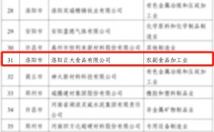 喜報！洛陽正大榮獲省級榮譽！